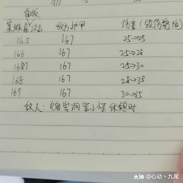 熔岩洞窟多少破防熔岩洞窟小怪护甲为167 来自大神明日之后圈子 Xd丶九尾s