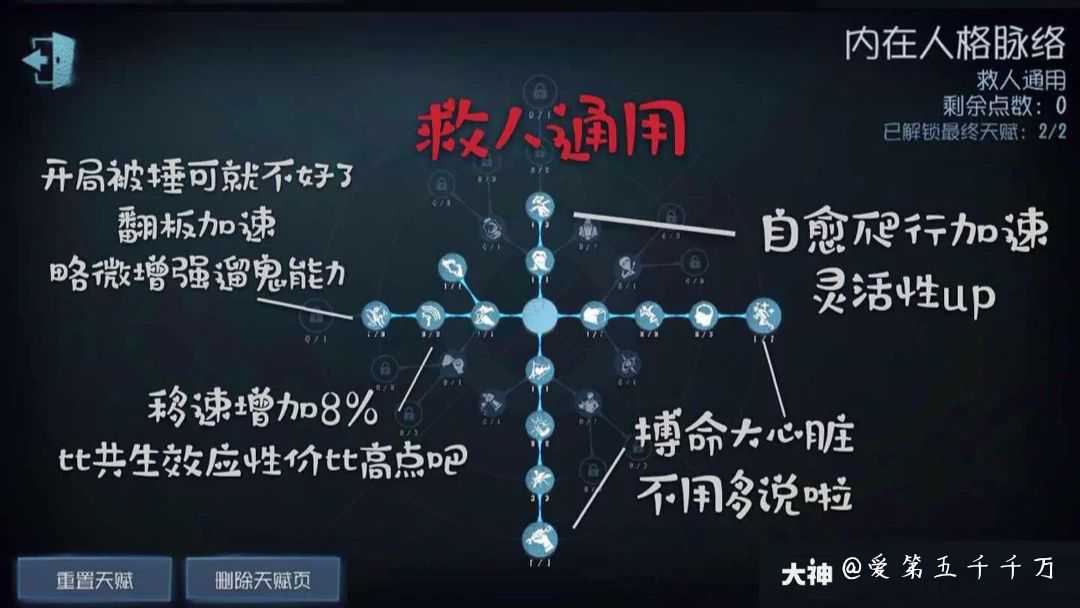 心理学家作品简介:心理学家可带的天赋_来自网易大神第五人格圈子_爱