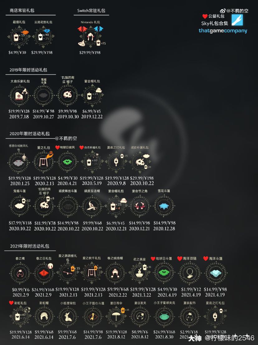 国际服新的礼包合集兔子头饰和灯笼礼包提前放上来有些礼包和国服会有一些区别大家收获 来自大神光 遇圈子 柠檬味的2546