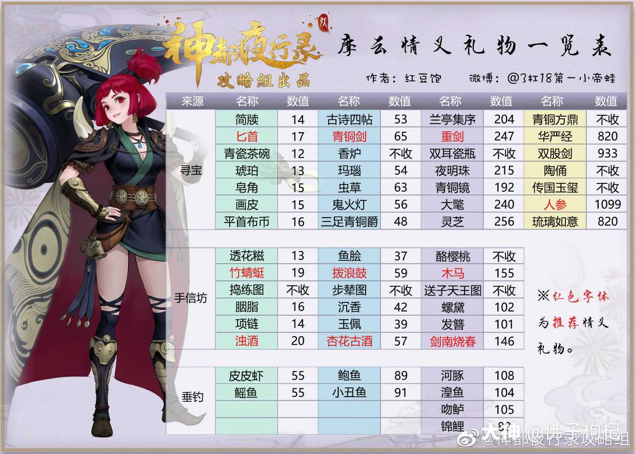 【情义礼物】土系ssr