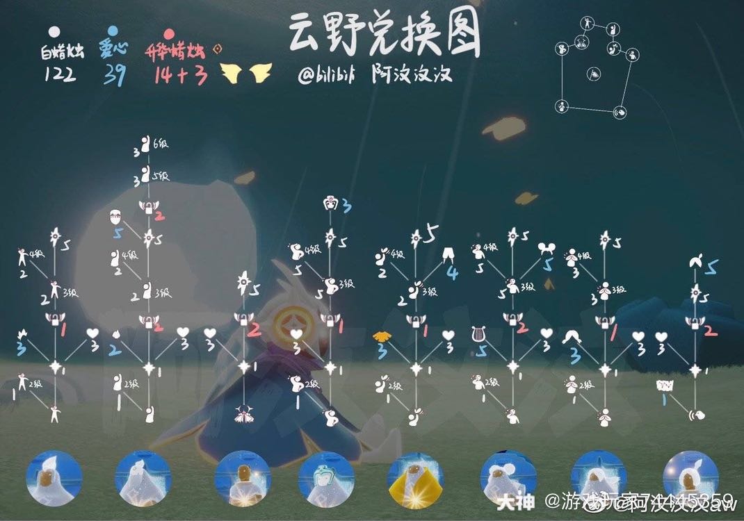 还没有毕业的光之子康过来.