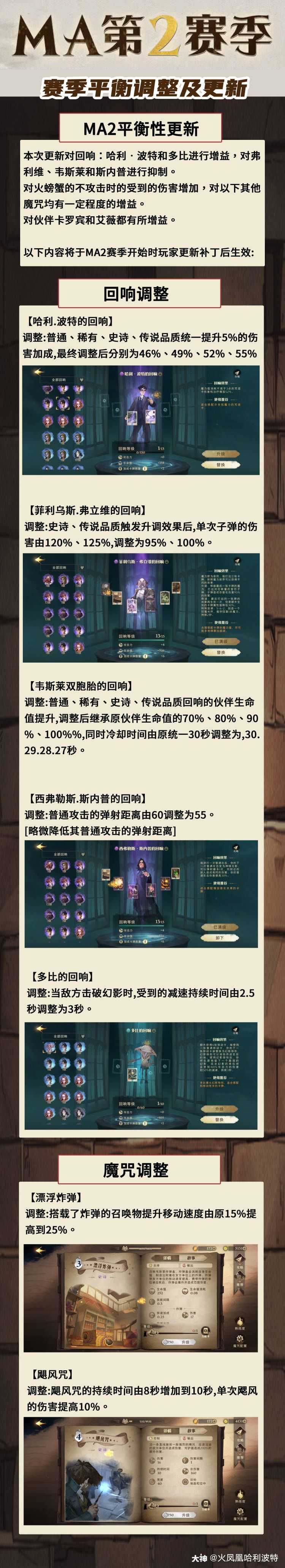 攻略 Ma2卡牌调整 十一月份已经到了 大家抓紧冲分啦 新赛季最全的卡牌调整 来自网易大神哈利波特魔法觉醒圈子 火凤凰哈利波特