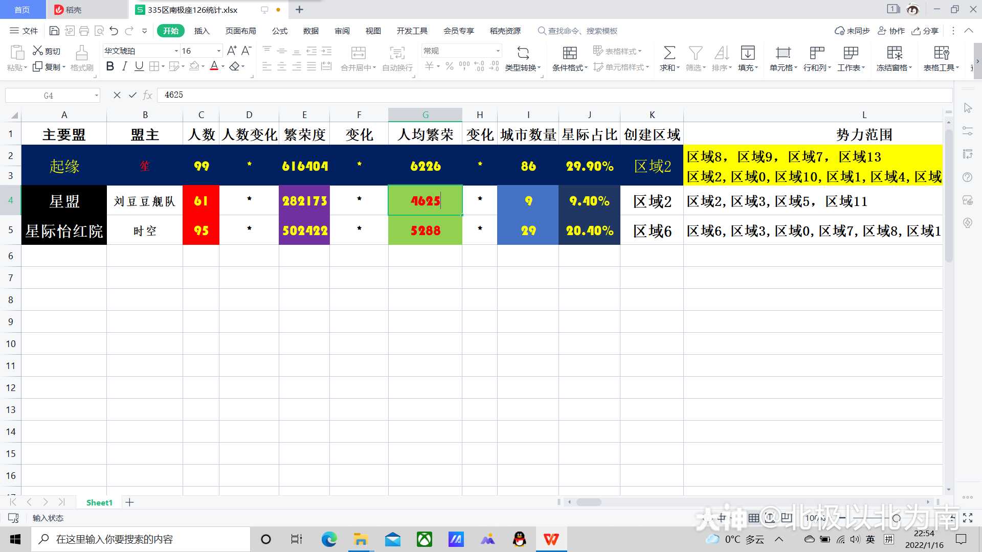 日志今日盟列表更新星盟人数繁荣度暴跌 将从下一次征服盟列表统计中移除今天又又被 来自大神无尽的拉格朗日圈子 北极以北为南