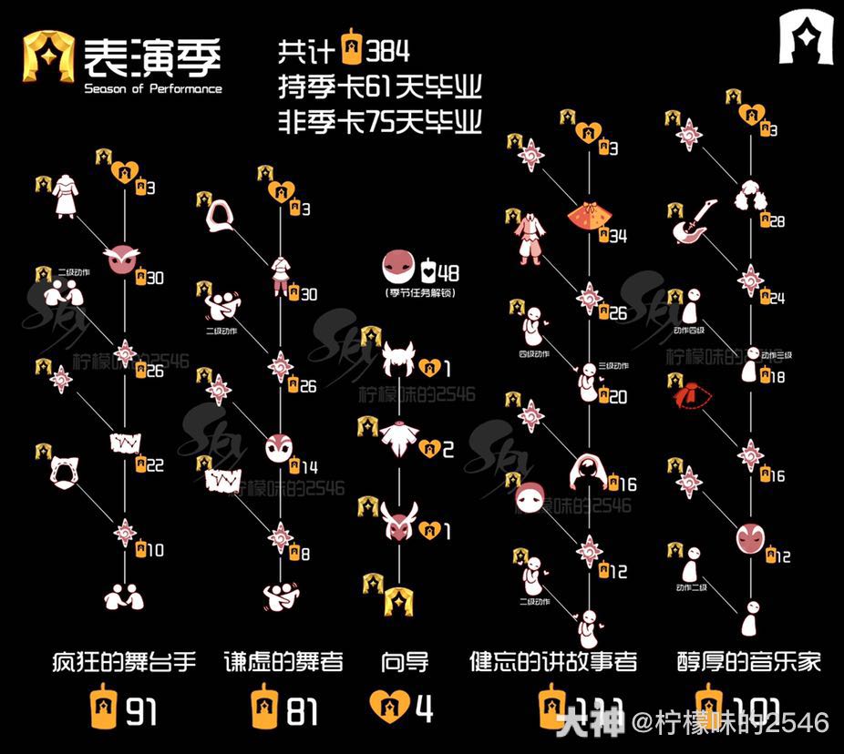 新季节兑换图表演季图片