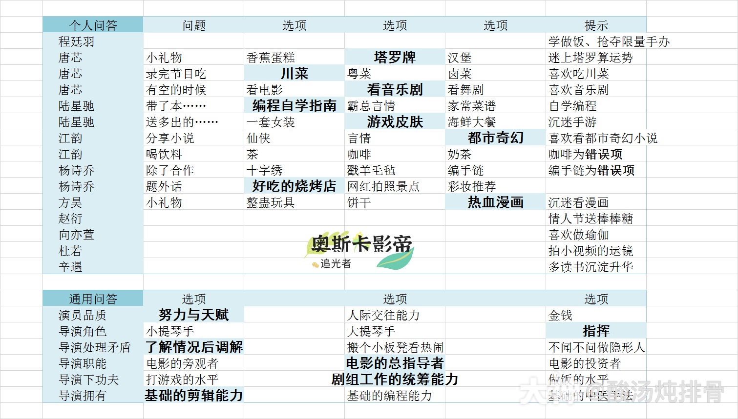 绝对演绎跨界导演玩法攻略，跨界导演第一期面具搭配指南图片4