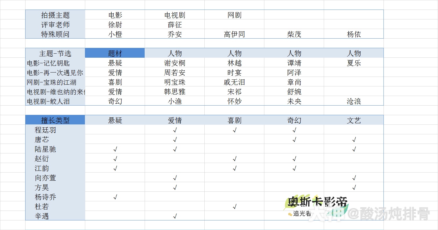 绝对演绎跨界导演玩法攻略，跨界导演第一期面具搭配指南图片3