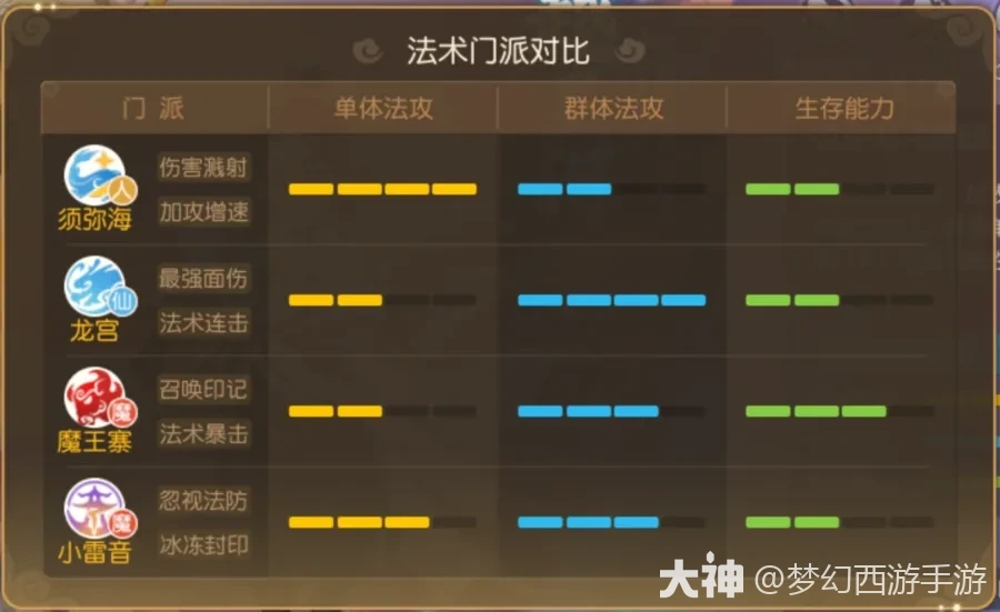 四阶助战请求出战，极简攻略助你玩转情侣PK，拿下限定奖励！