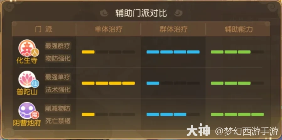 四阶助战请求出战，极简攻略助你玩转情侣PK，拿下限定奖励！