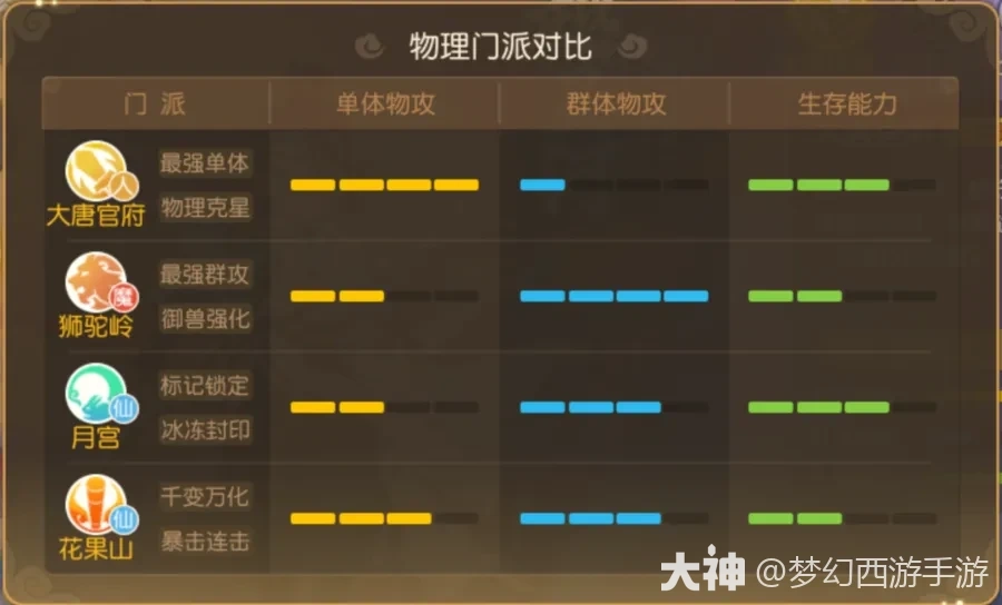 四阶助战请求出战，极简攻略助你玩转情侣PK，拿下限定奖励！