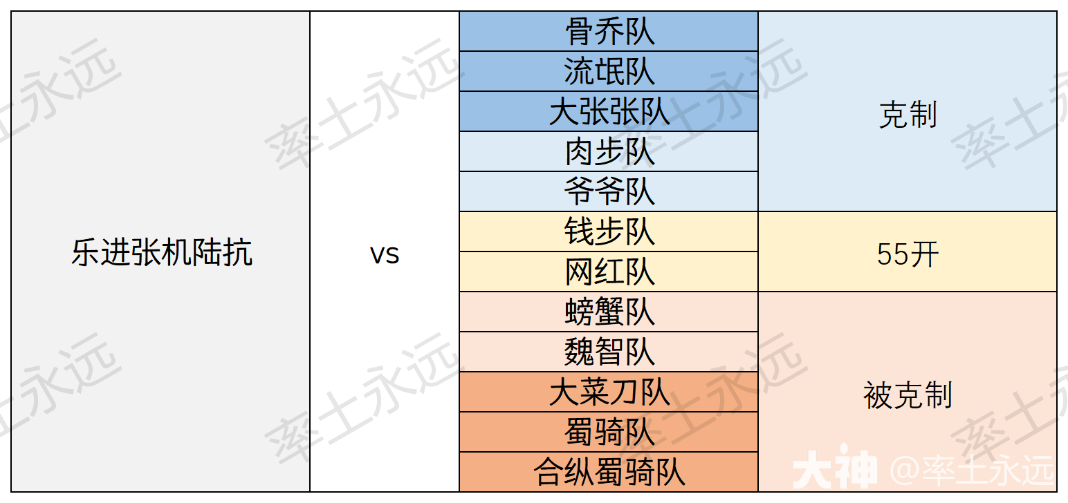 现版本主流队伍克制关系表格（下）_率土之滨 | 大神