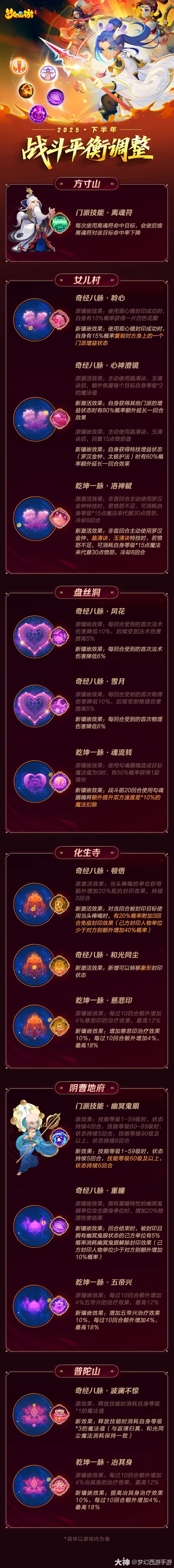 {"anchor_href":"","base_size":"-1,-1","disable_copy_":false,"expected_size":"-1,-1","external_info":"","font_size_type_change_aware_":false,"id":"https://ok.166.net/reunionpub/1_kol_20251115_7b23caed42b4726493fc8f985b428759","image_margin":2,"image_url":"https://ok.166.net/reunionpub/1_kol_20251115_7b23caed42b4726493fc8f985b428759","is_link_icon":false,"original_name":"","original_path":"C:/Users/wb.lizihan07/AppData/Local/netease/popo/users/wb.lizihan07@mesg.corp.netease.com/image/d7f6447d463d78a00f3476a1b86e040b.png","original_size":"-1,-1","press_can_drag":true,"show_in_image_viewer":true}