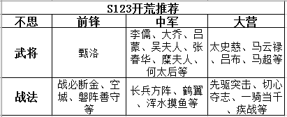 大神_游戏热爱者兴趣圈_游戏社区