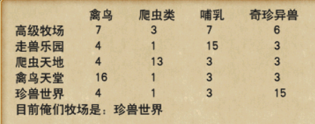 大神攻略之新人牧场教学 来自网易大神梦幻西游圈子 噢北鼻