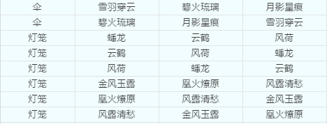 巨剑造型转换对应表图片