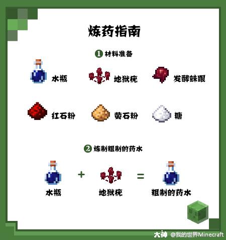 各种药水名字我们听得多了 但是这药水炼起来却没这么简单ヽ ノ各种复杂的 来自网易大神我的世界圈子 我的世界minecraft 各种药水名字我们听得多了 但是这药水炼起来却没这么简单ヽ ノ各种复杂的 来自网易大神我的世界圈子 我的世界minecraft