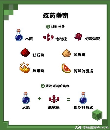 昨天分享的迅捷药水教程不知道冒险家们都学会了吗ヾ O ノヾ官博菌在赶路的时 来自网易大神我的世界圈子 我的世界minecraft 昨天分享的迅捷药水教程不知道冒险家们都学会了吗ヾ O ノヾ官博菌在赶路的时 来自网易大神我的世界圈子 我的世界minecraft