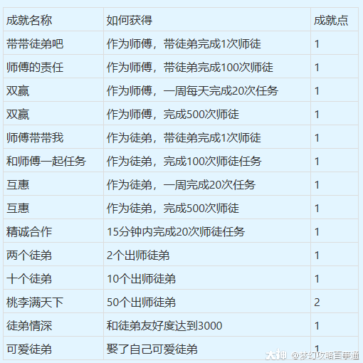 师徒任务13个任务最新