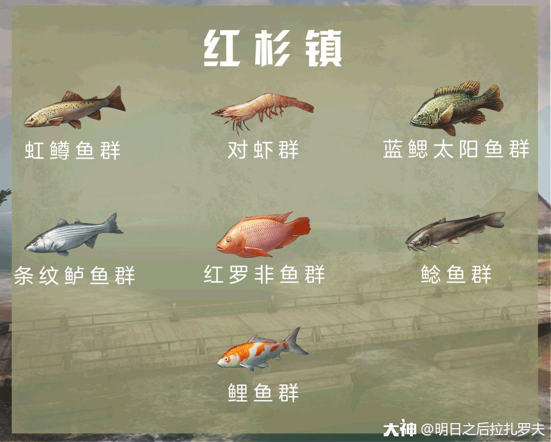 最全鱼群地图奉上!_明日之后 | 大神
