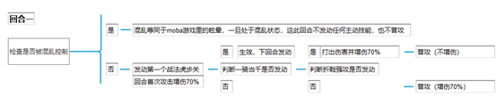 平民利器---夏侯渊_率土之滨 | 大神