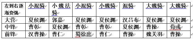 平民利器---夏侯渊_率土之滨 | 大神