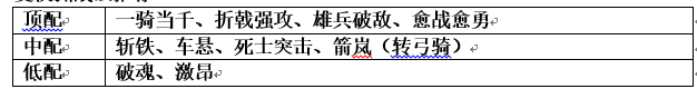 平民利器---夏侯渊_率土之滨 | 大神