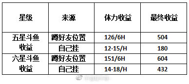 阴阳师萌新进阶 体力篇 阴阳师 手游官网 网易和风匠心巨制 开启唯美奇幻之旅