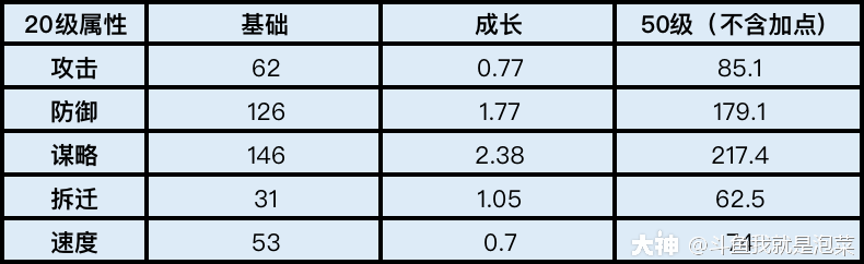 大神_游戏热爱者兴趣圈_游戏社区