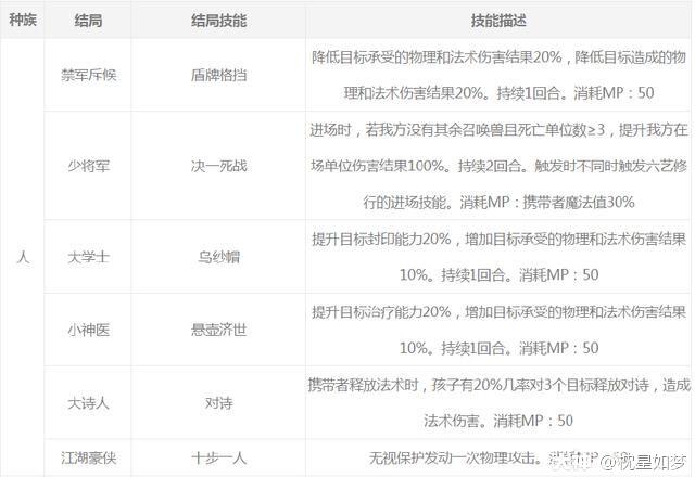 小梦独家新版孩子二胎攻略来了