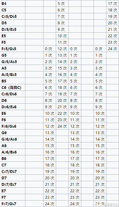 红石技巧 我的世界红石音乐 来自网易大神我的世界圈子 努努啊嘤