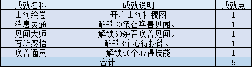 大神_游戏热爱者兴趣圈_游戏社区