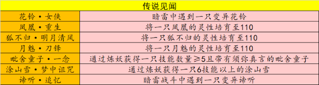 大神_游戏热爱者兴趣圈_游戏社区