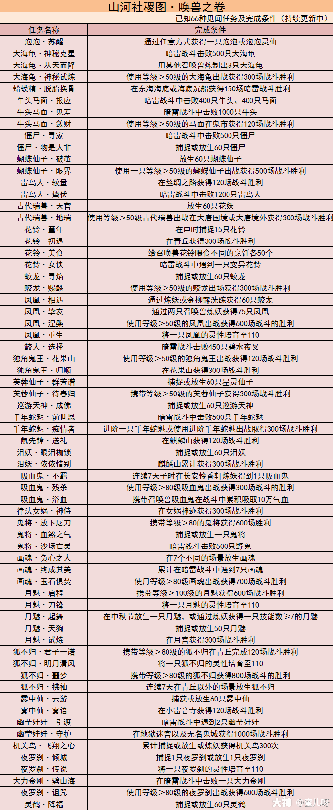 大神_游戏热爱者兴趣圈_游戏社区