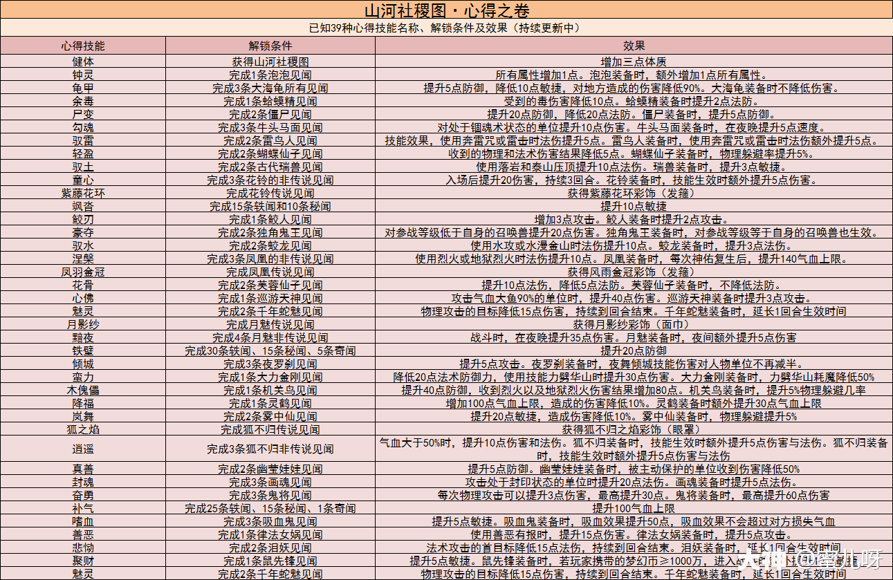 大神_游戏热爱者兴趣圈_游戏社区