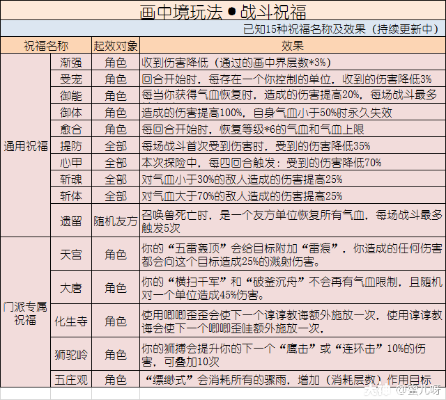 大神_游戏热爱者兴趣圈_游戏社区