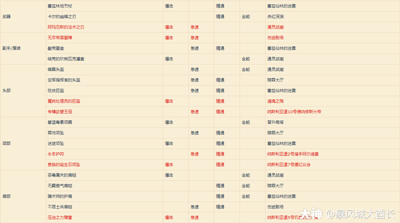 魔兽世界9 0暗影国度前瞻 神圣圣骑士毛装攻略 来自网易大神魔兽世界圈子 暴风城大酋长