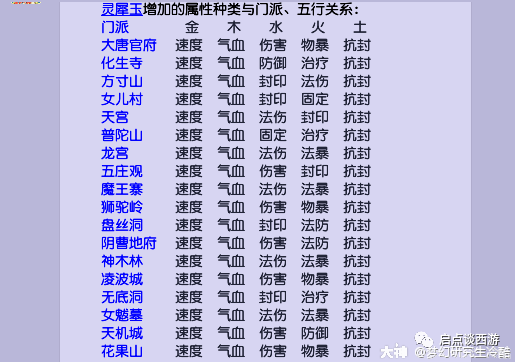 冷老师详解神器属性选择与灵犀玉性价比 来自网易大神梦幻西游圈子 梦幻研究生冷酷