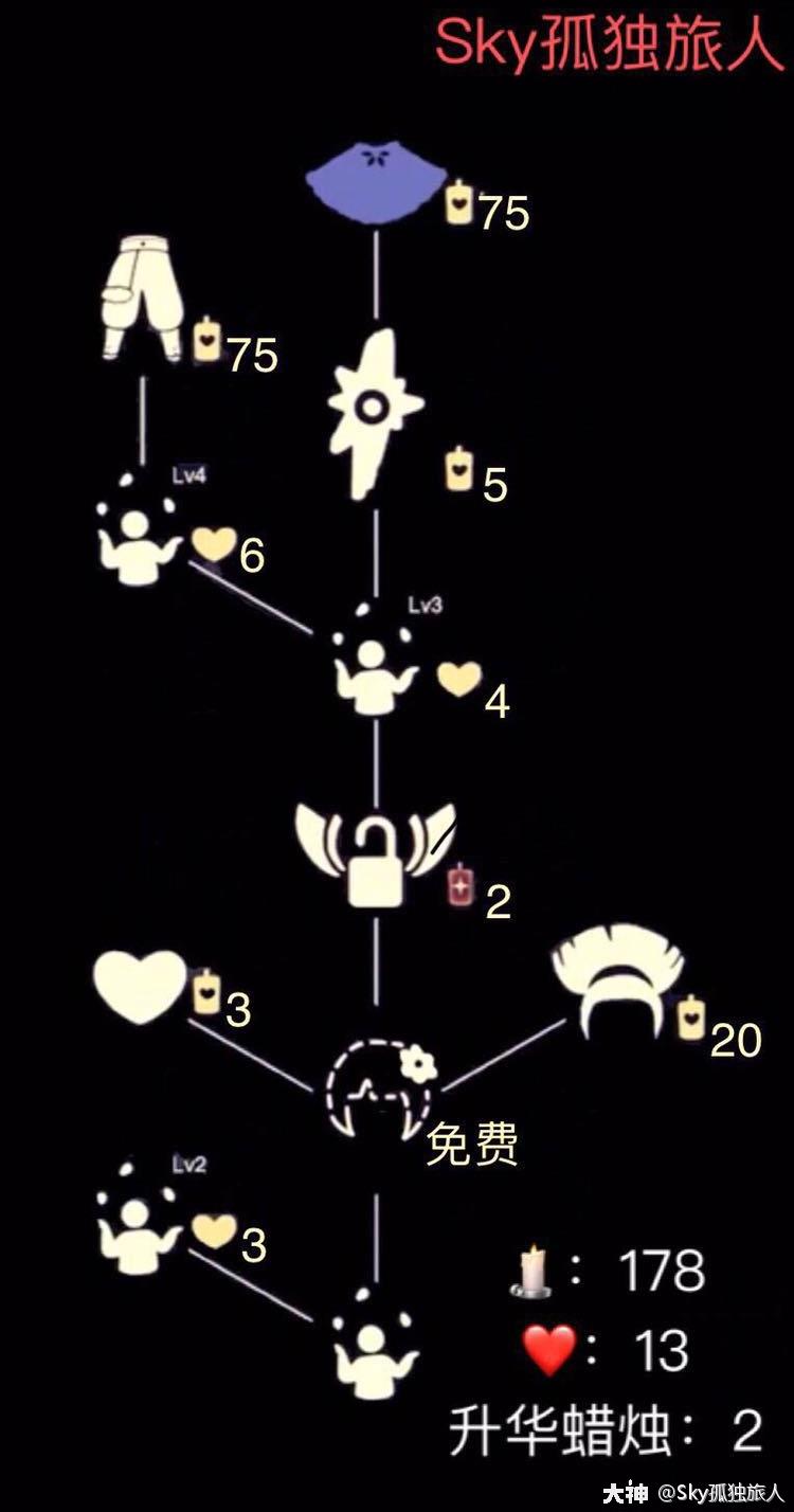 国庆复刻旅行先祖兑换表以上就是sky孤独旅人为大家带来的鸢尾色棉裤