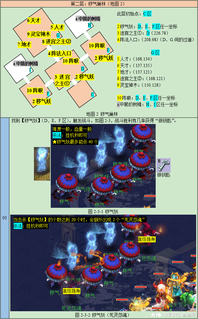 日常活动之【帮派迷宫】_来自大神梦幻西游圈子_叫我小金金吧