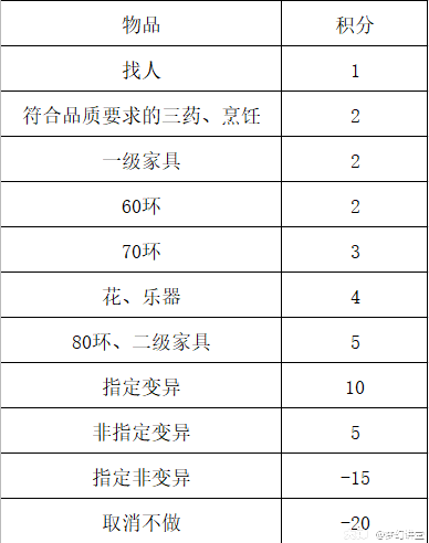 大神_游戏热爱者兴趣圈_游戏社区