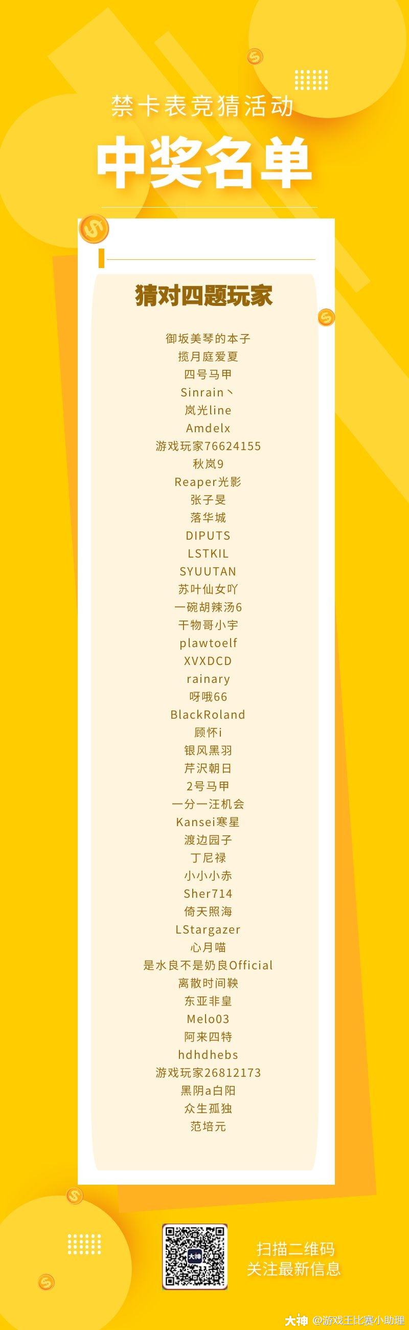 2021.01月禁卡表竞.@游戏王比赛小助理:2021.