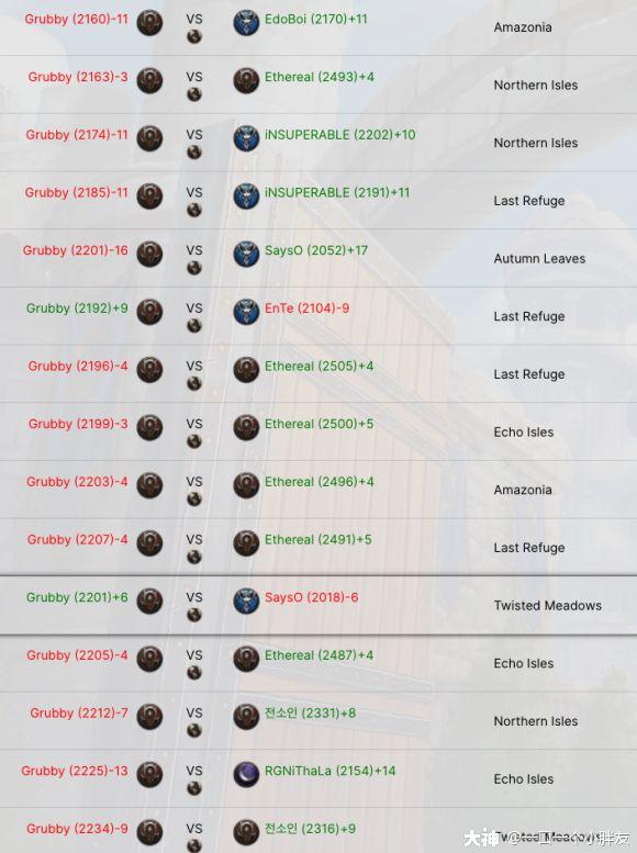 Grubby直播被hitman7 0 打得无语直记笔记 Discord的群里欧洲 来自网易大神魔兽争霸圈子 一口一个小胖友