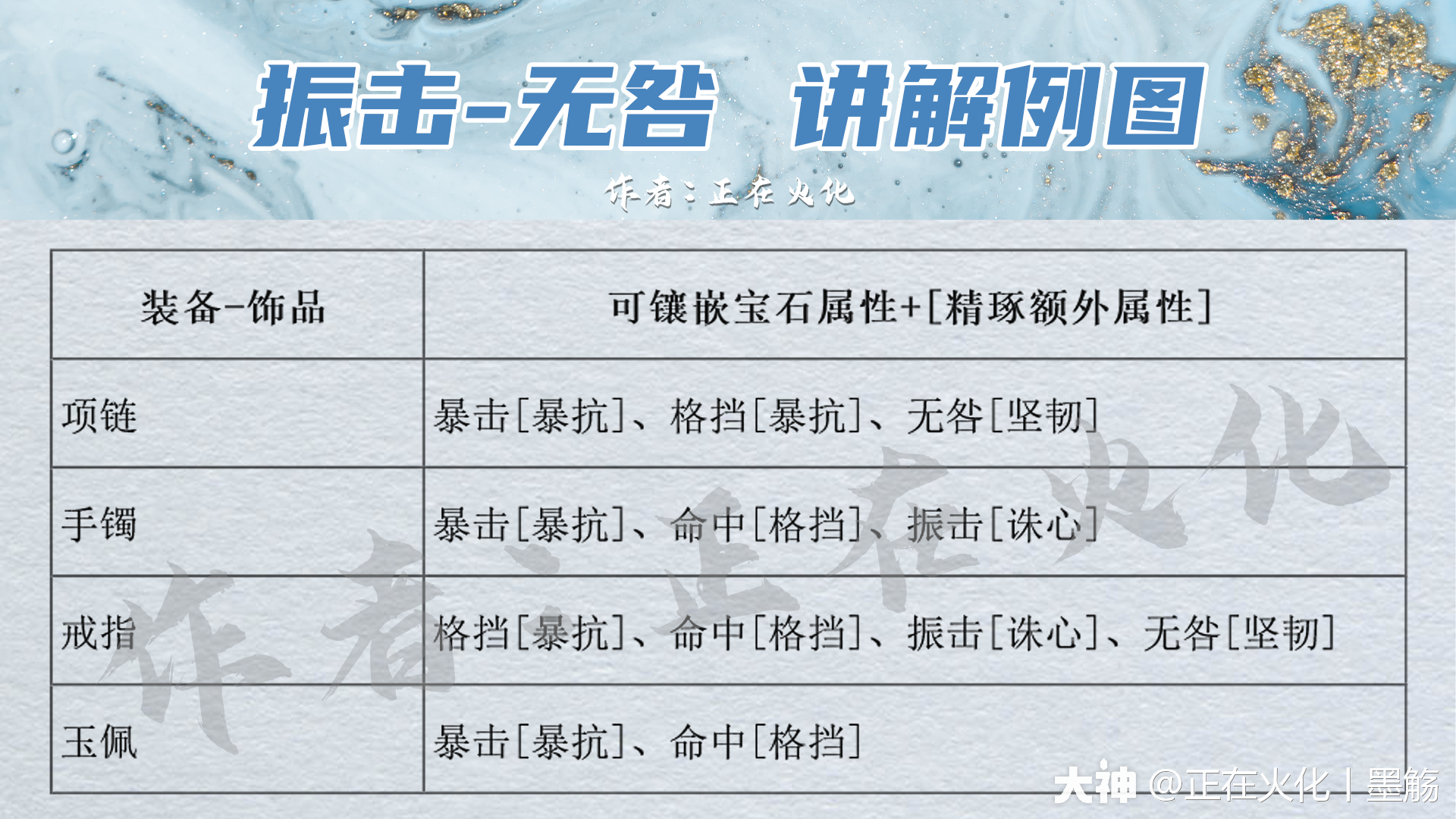 振击无咎 详细解析 你想知道的全都有 来自网易大神一梦江湖圈子 正在火化丨墨觞