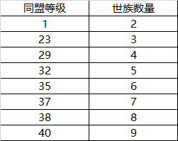 族阀崛兴》赛季解析_率土之滨 | 大神