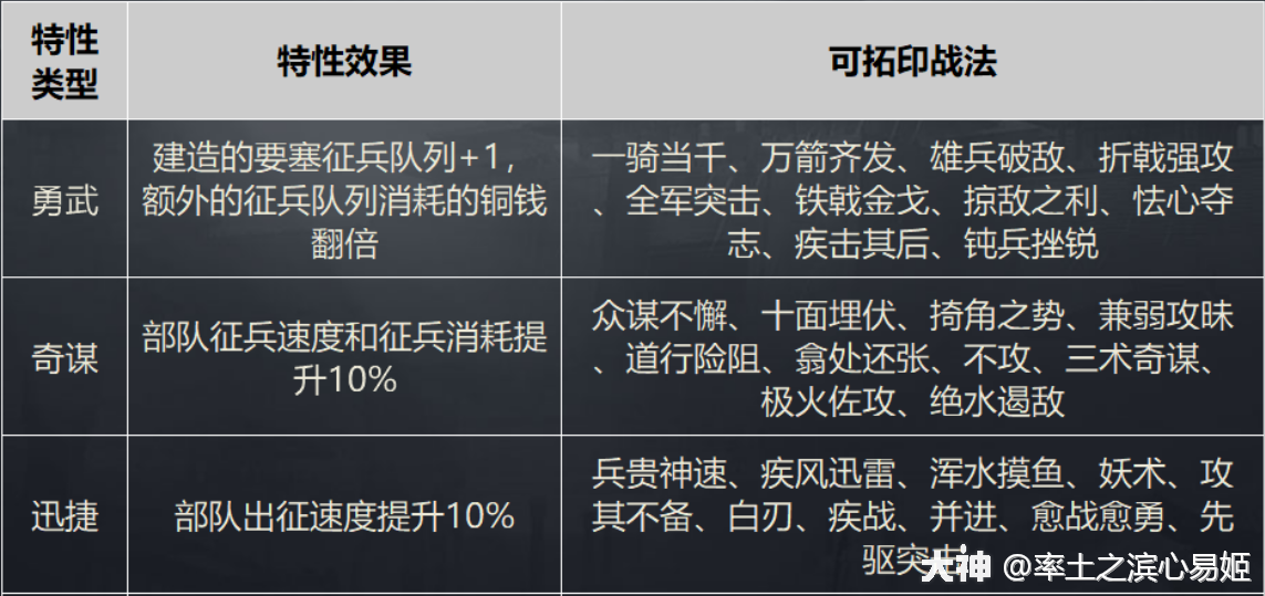 族阀崛兴》赛季解析_率土之滨 | 大神