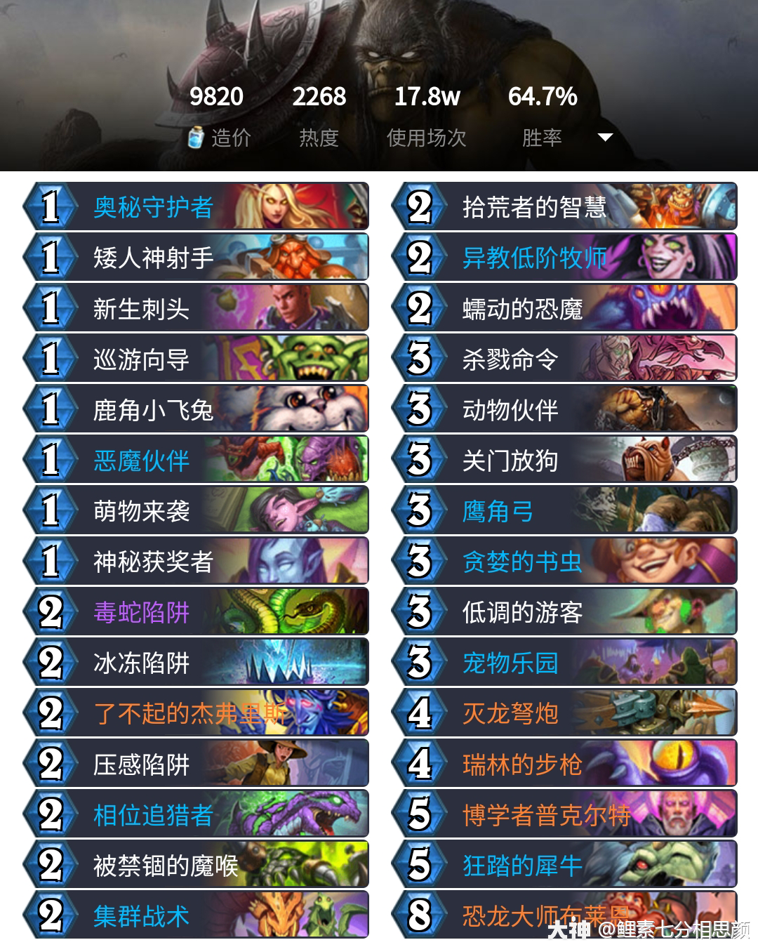 69胜率冲击传说 连续了几个版本的强势卡组 新环境宇宙猎依旧不朽 来自大神炉石传说圈子 鲤素七分相思颜