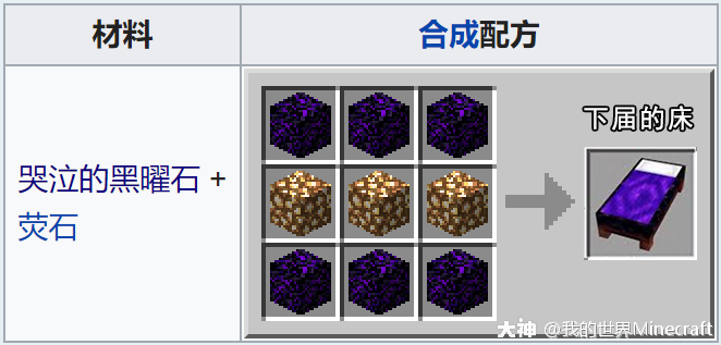 官博菌来教大家制作下界的床吧 冒险家们学会了么 来自网易大神我的世界圈子 我的世界minecraft
