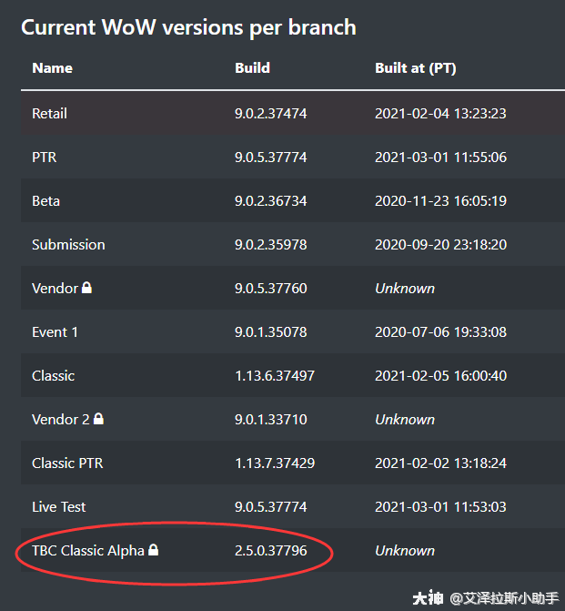 魔兽tbc怀旧服内部测试版本定为2 5 0 暴雪在嘉年华上公布了tbc怀旧服之 来自网易大神魔兽世界圈子 艾泽拉斯小助手