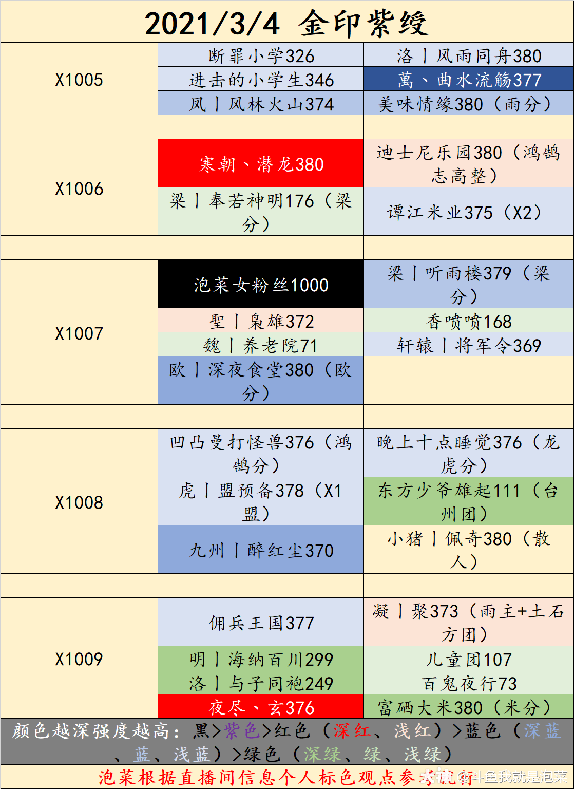 率土谍报202134金印紫绶