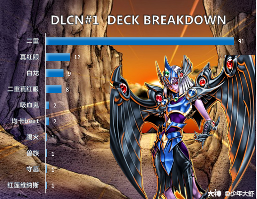 国服dlcn 1战报 来自大神游戏王圈子 少年大虾