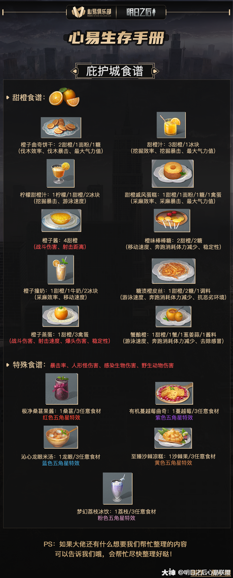 明日之后心易联盟:庇护城食谱橙子,芒果和苹果